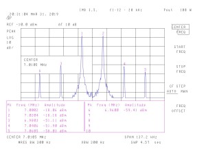 IMD - 7 MHz