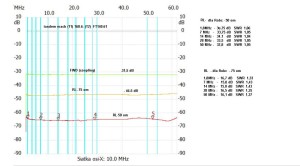 Opis T68-61- FT140-61