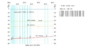 T- mach FT50-43- FT82-43 x 2