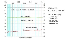 T- nach FT50-43, FT4W620