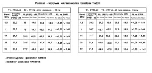 Tabela FT50-43 FT114-43 porówm ekra 2