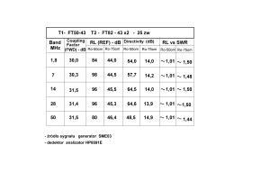 Tabelka FT50-43 FT82-43 x2